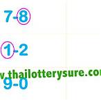 www.thai lottery sure.com